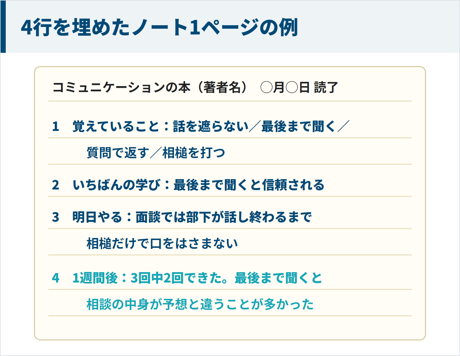 コミュニケーションの本を読んで4行を埋めた読書ノート1ページの記入例
