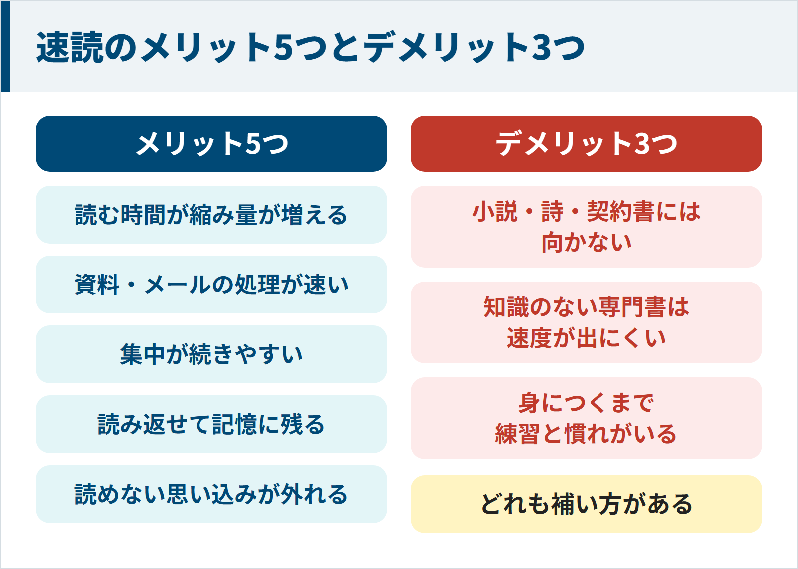 速読のメリット5つとデメリット3つの全体像の図