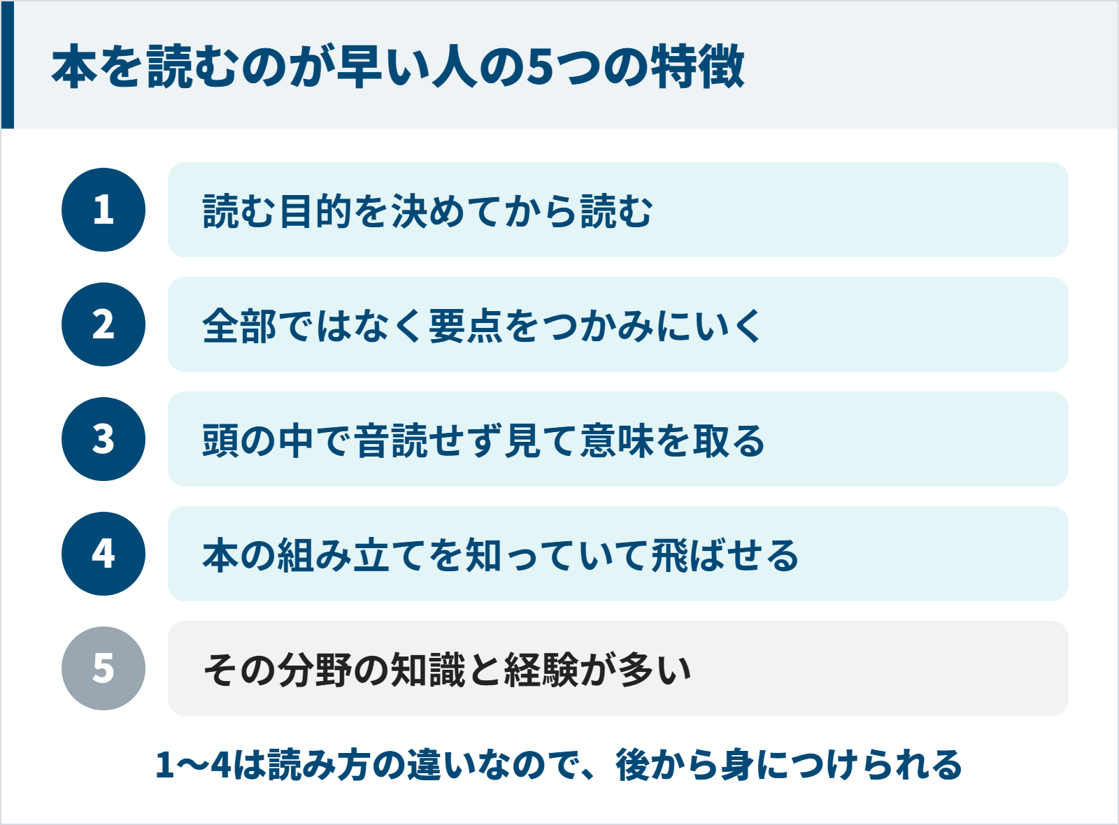 本を読むのが早い人の5つの特徴の図