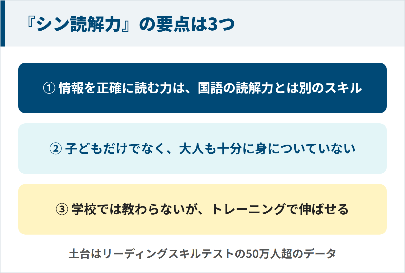 『シン読解力』の要点3つ：国語の読解力とは別のスキル、大人も十分に身についていない、トレーニングで伸ばせる