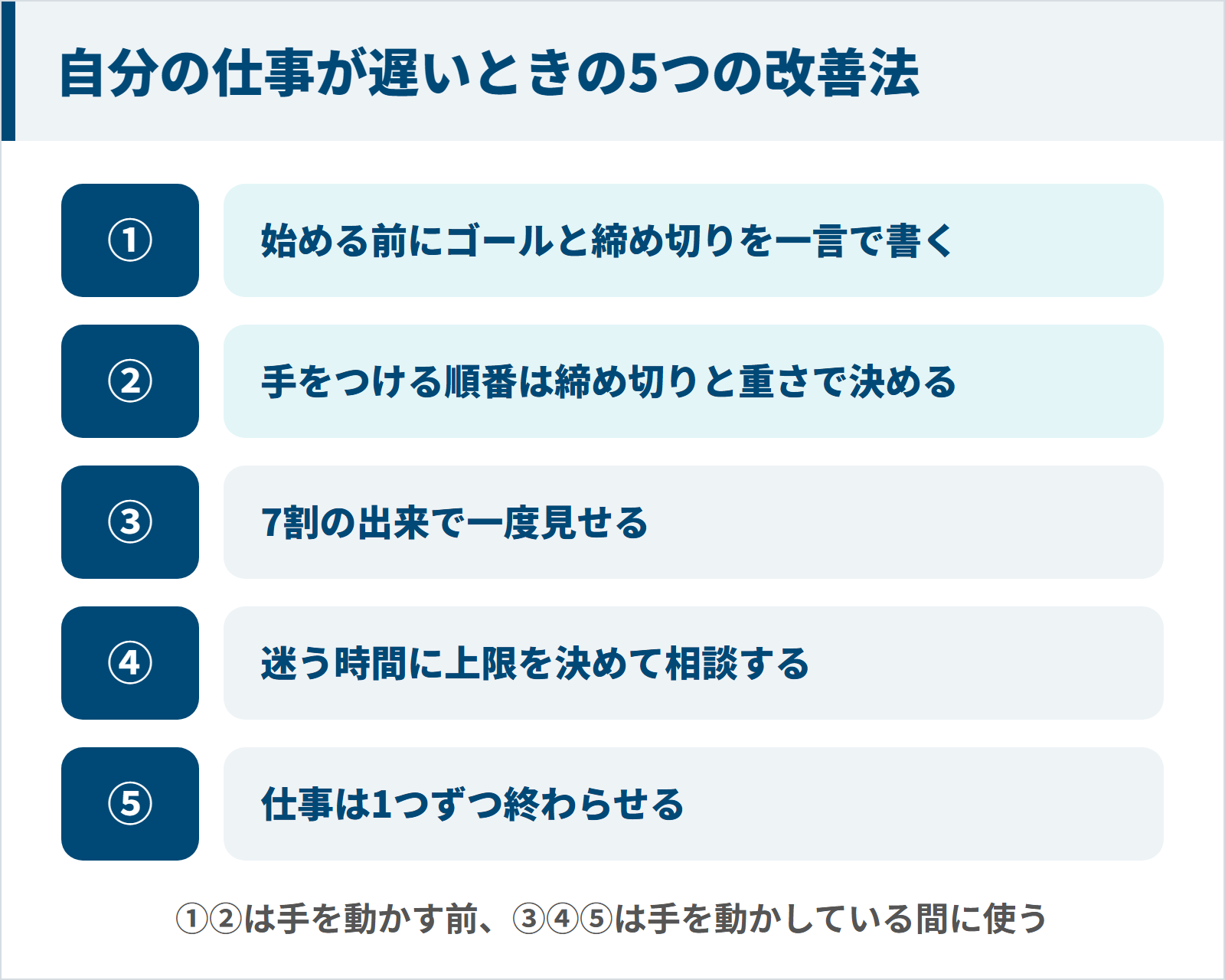 自分の仕事が遅いときの改善法5つを、ゴールと締め切りを書く・順番を決める・7割で見せる・相談する・1つずつ終わらせるの順に並べた図