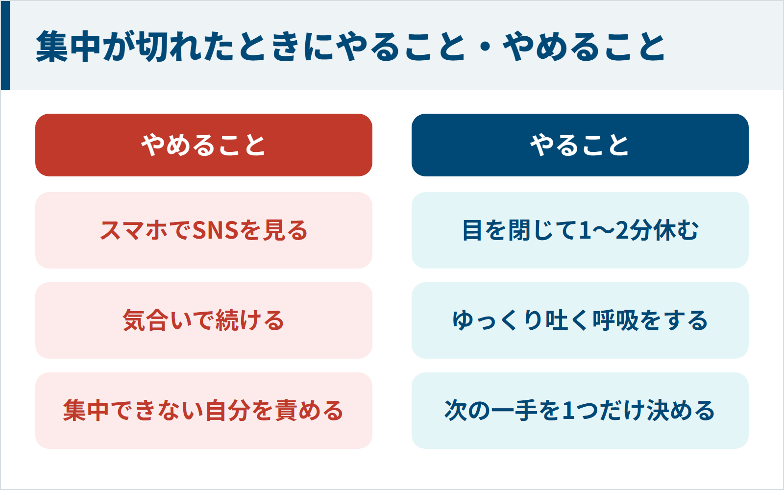 集中が切れたときにやることとやめることの図