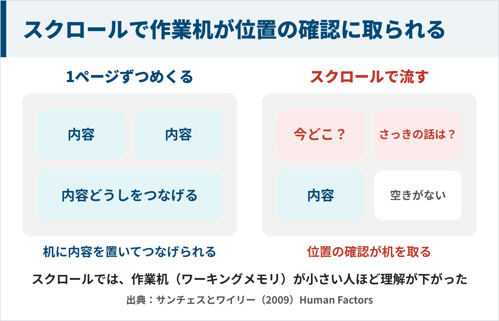 スクロールで読むと作業机が位置の確認に取られる図