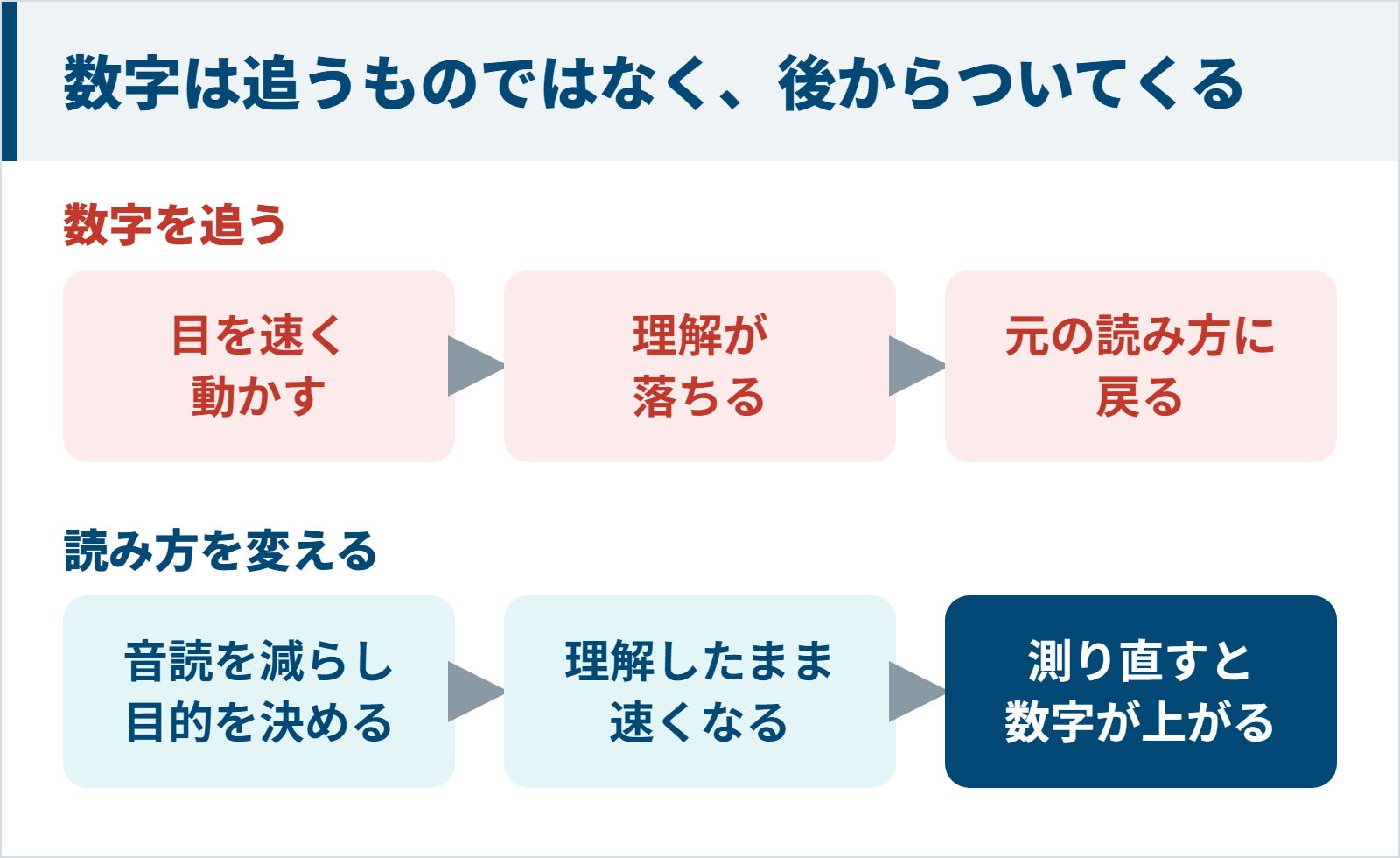 数字を追うと元に戻り読み方を変えると数字が後からついてくる図