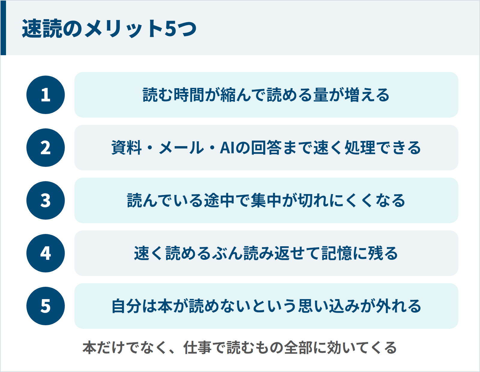 速読のメリット5つを並べた図