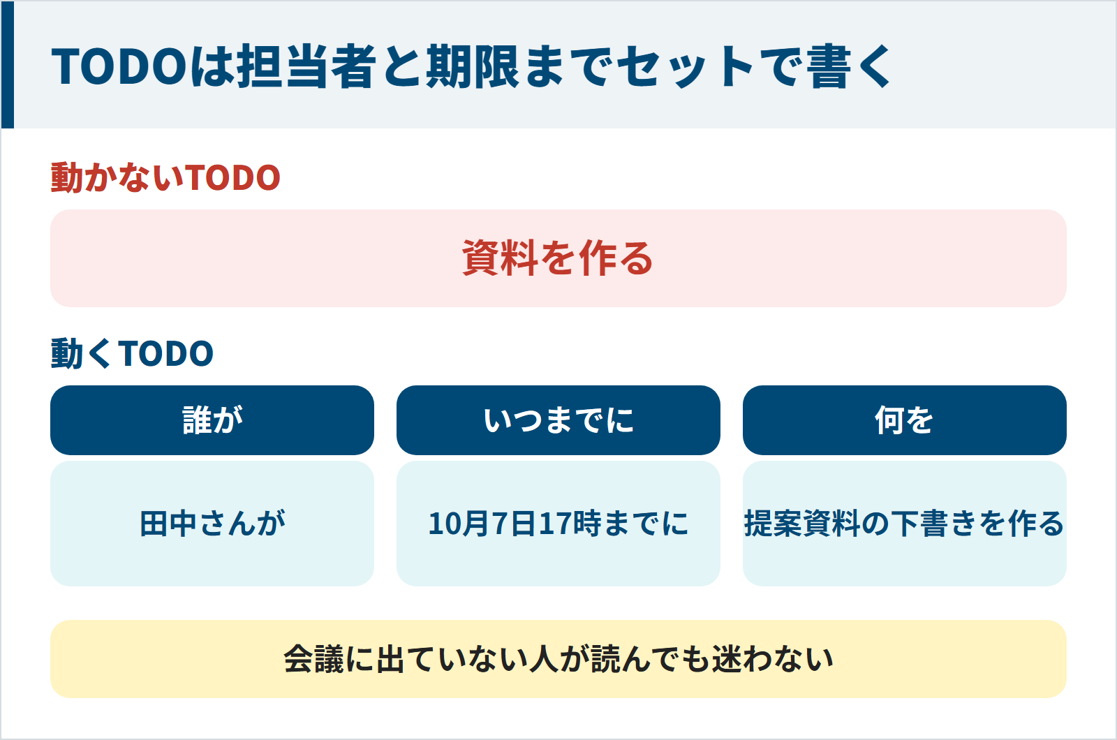 図：TODOは担当者と期限までセットで書く