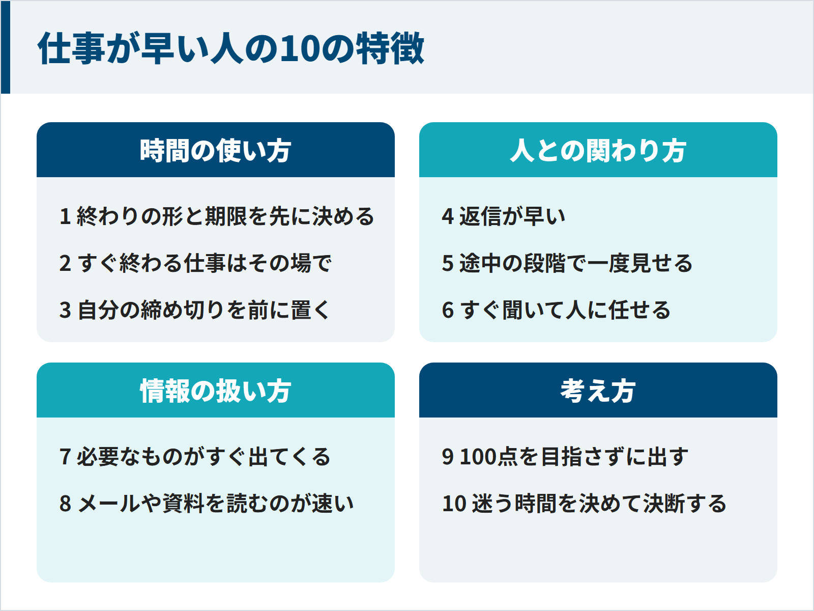 仕事が早い人の10の特徴を時間の使い方・人との関わり方・情報の扱い方・考え方の4つに分けた図