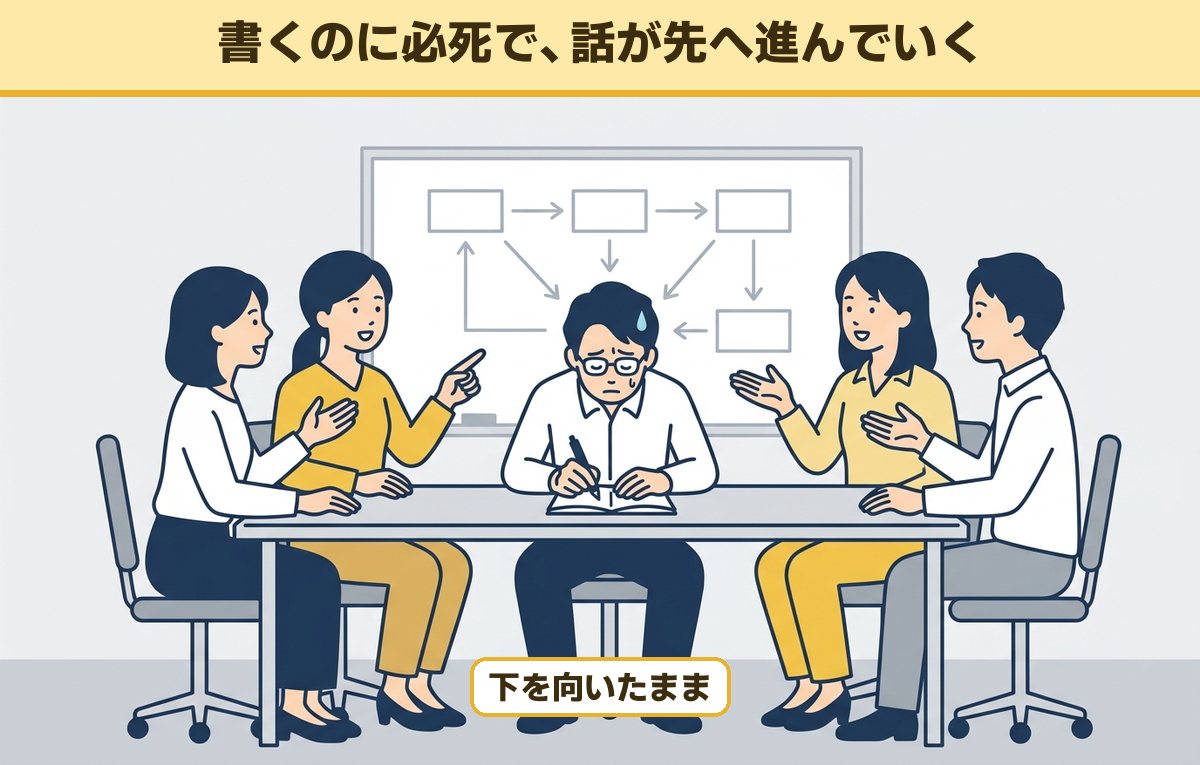 会議でほかの出席者が話し続ける中、下を向いてノートに必死で書いている40代の会社員