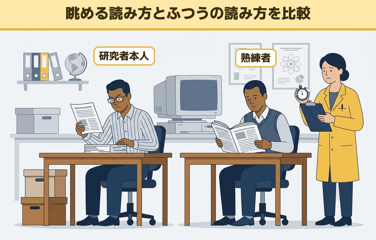 研究者本人と熟練者が、ページを眺める読み方とふつうの読み方で読む時間を測られている様子