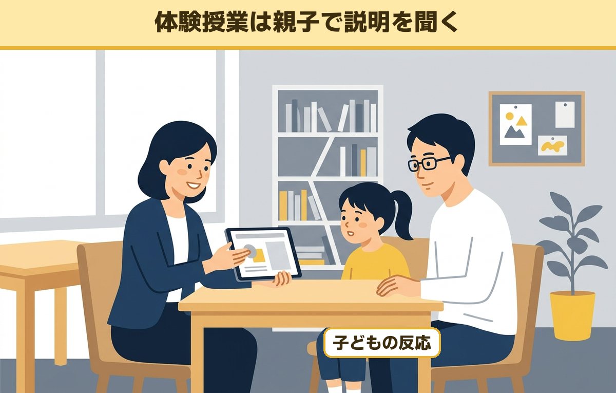 塾の教室で講師がタブレットを見せながら説明し、父親と小学生の娘が並んで聞いている場面