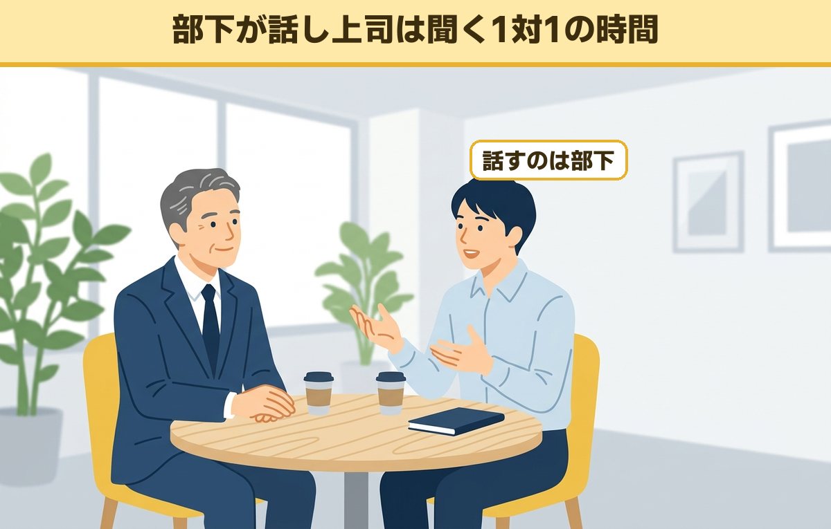 小さな会議室で50代の上司がうなずきながら聞き、20代の部下が身ぶりを交えて話している
