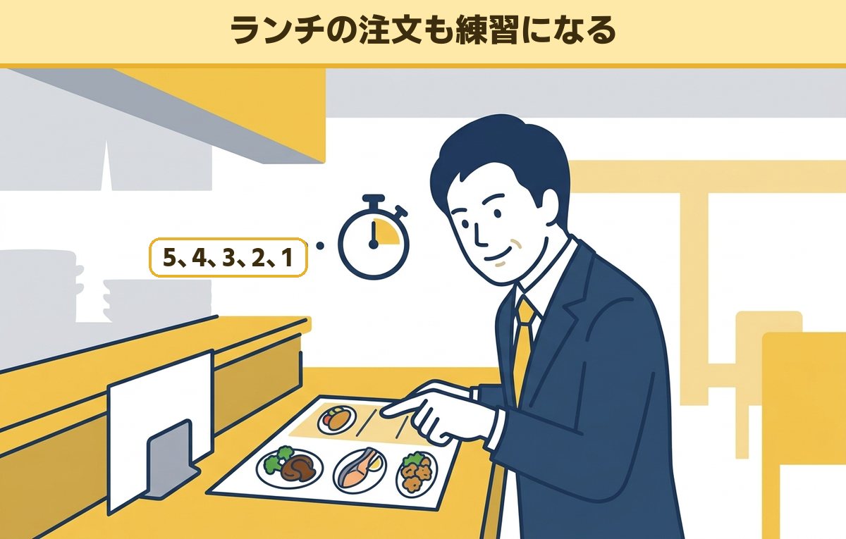 昼食の店でメニューの写真を見て、心の中で5秒数える間に料理を指さして決める40代の会社員