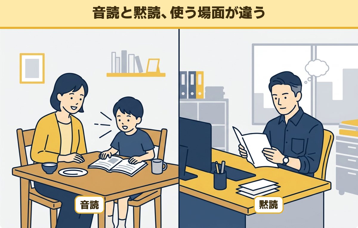左は食卓で教科書を声に出して読む子どもと母親、右はオフィスの机で資料を黙って読む40代の男性
