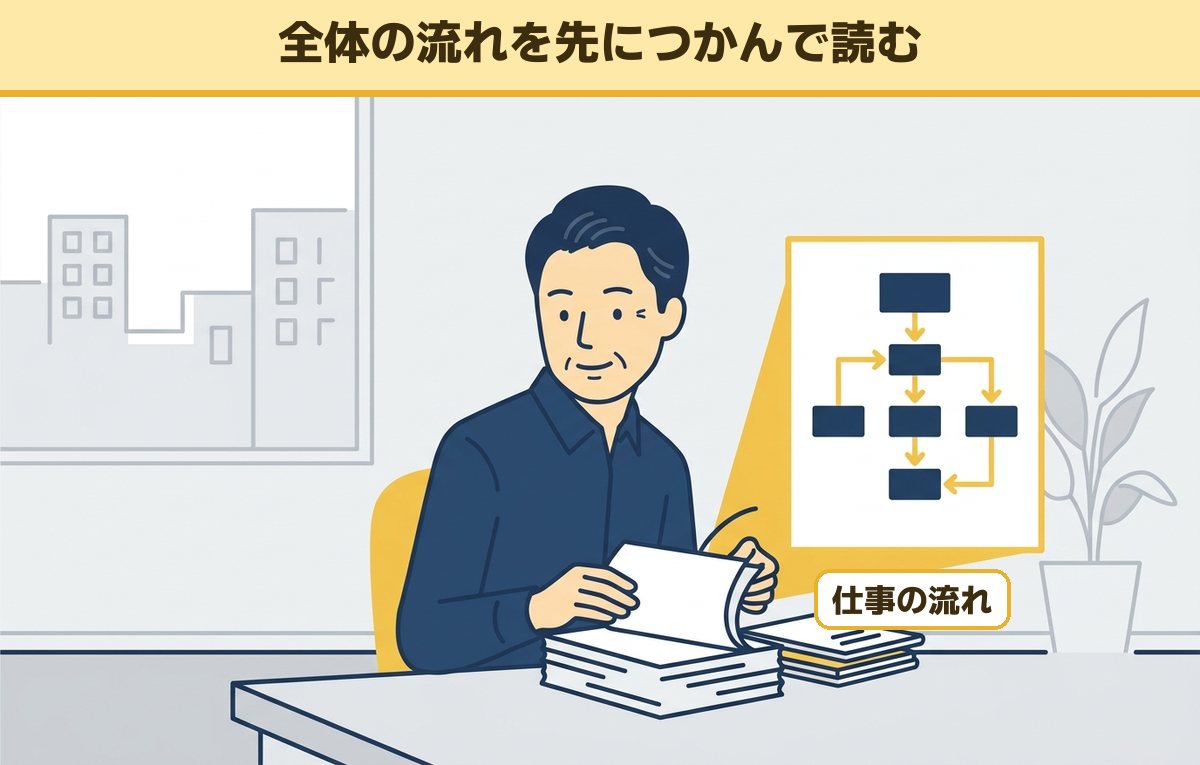 仕事の流れの図を横に置き、引き継ぎ資料を全体から読み進める男性会社員