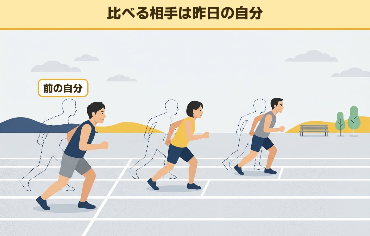 スタート位置の違う3人のランナーが、それぞれ前の自分の位置より前に進んでいるイメージ