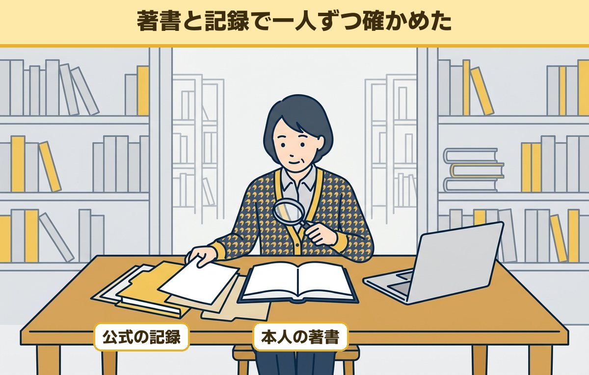 図書館の机で本や記録の束を虫めがねで確かめる40代の会社員