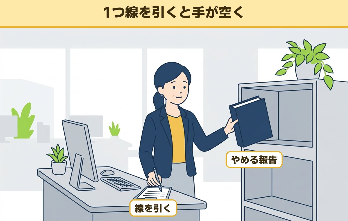 作業リストの1行に線を引きながら、使わなくなった報告のファイルを棚に戻す40代の女性会社員