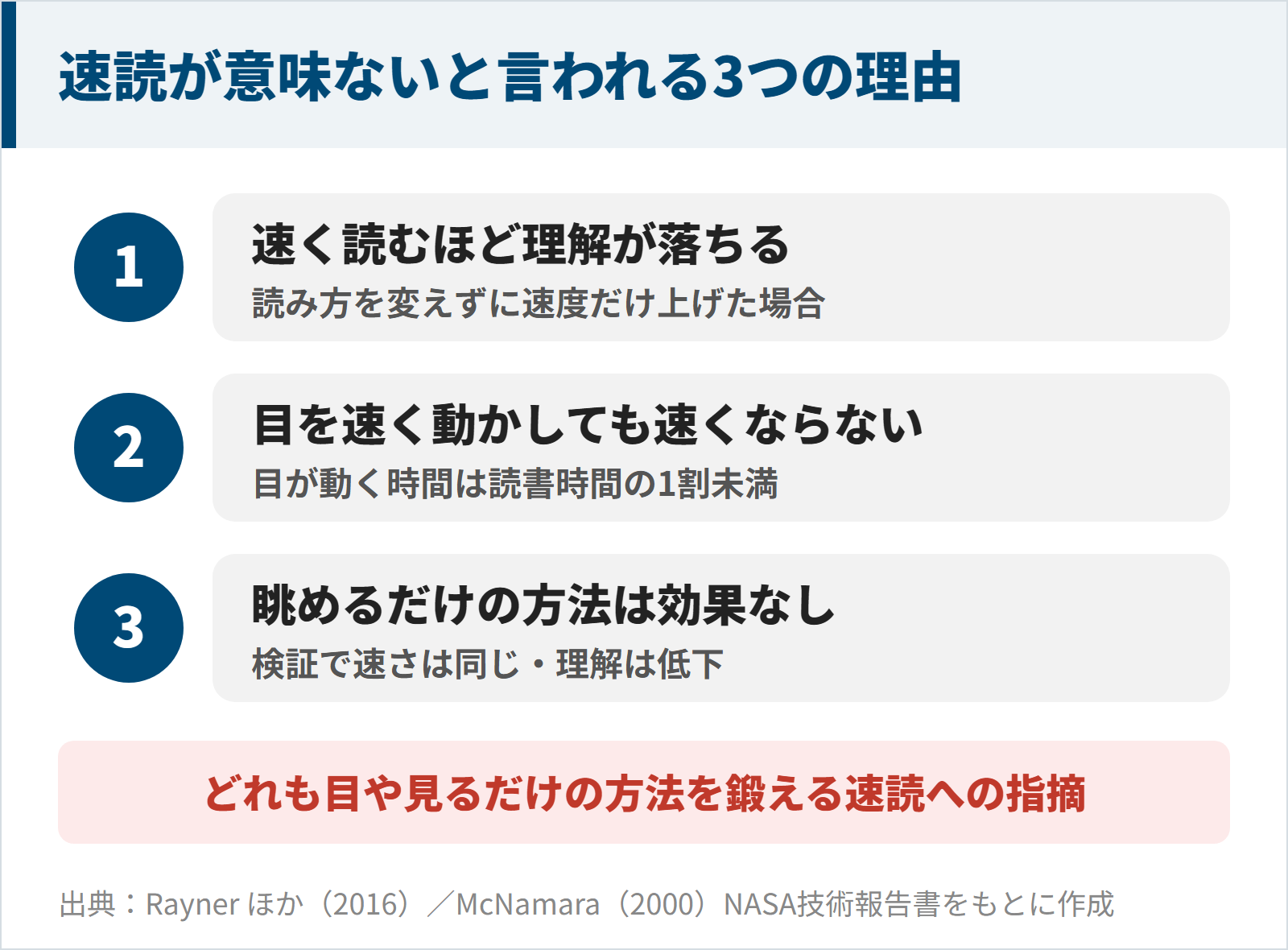 速読が意味ないと言われる3つの理由の図