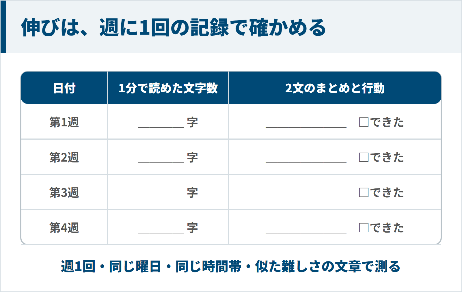 1分で読めた文字数と2文のまとめを週1回記録する記録シートの例