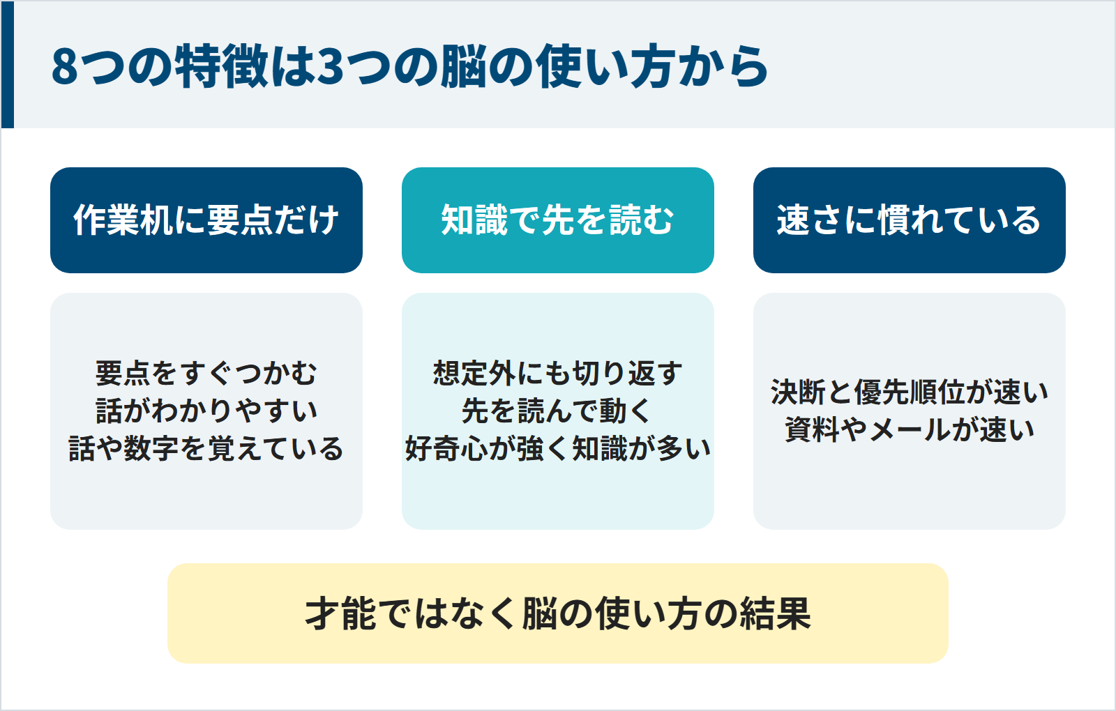 頭の回転が速い人の8つの特徴が、作業机に要点だけを載せる・知識で先を読む・速さに慣れているの3つの脳の使い方から生まれることを示す図