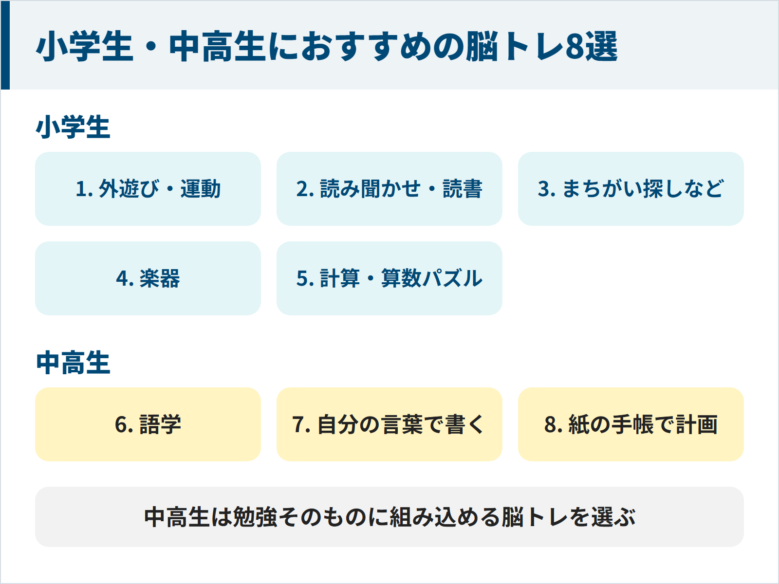 図：小学生におすすめの脳トレ5つ（外遊び・読書・まちがい探し・楽器・計算）と中高生向けの3つ（語学・書く・紙の手帳）