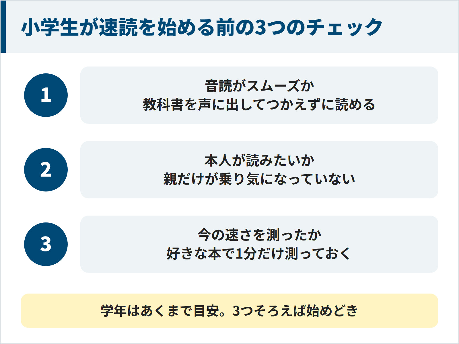 小学生が速読を始める前に確かめる3つのこと。1音読がスムーズか、教科書を声に出してつかえずに読める。2本人が読みたいか、親だけが乗り気になっていない。3今の速さを測ったか、好きな本で1分だけ測っておく。学年はあくまで目安で、3つそろえば始めどき。