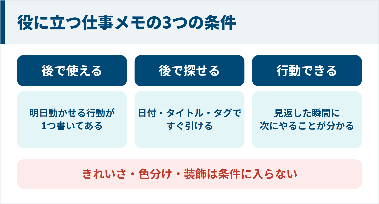 図:役に立つ仕事メモの3つの条件