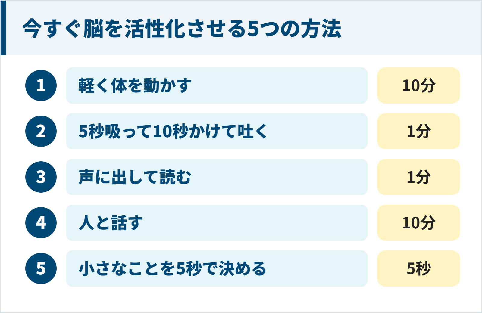 今すぐ脳を活性化させる5つの方法と所要時間の図