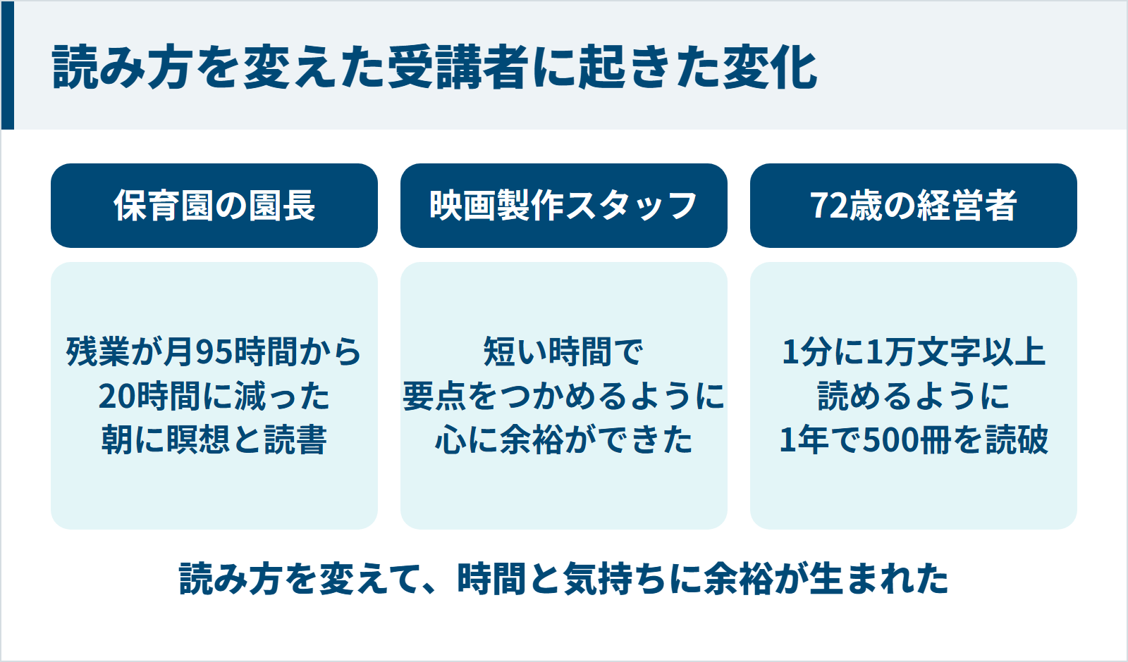 速読法GSRで読み方を変えた3人の受講者に起きた変化の図
