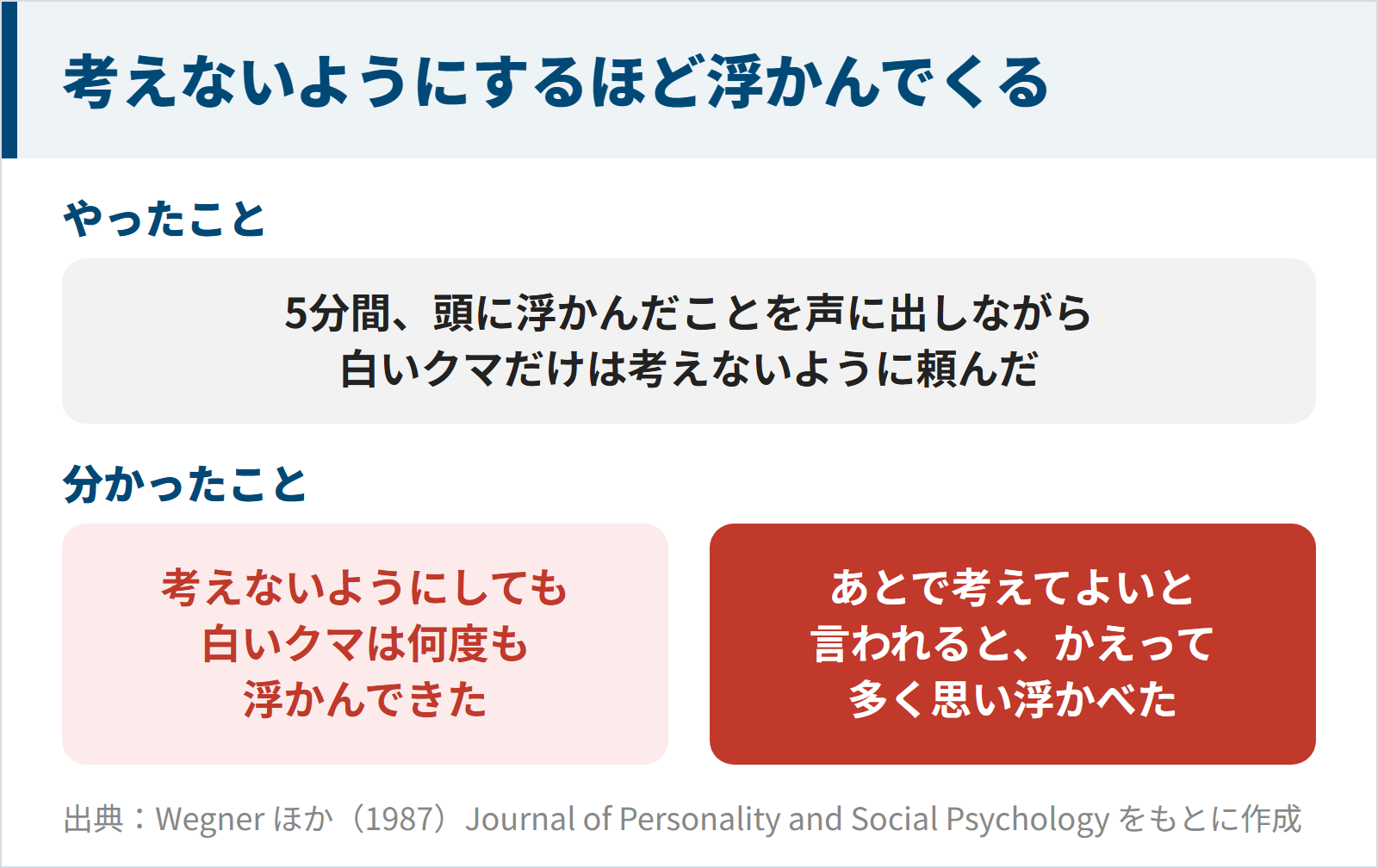 考えないようにするほど浮かんでくる白いクマの実験の図