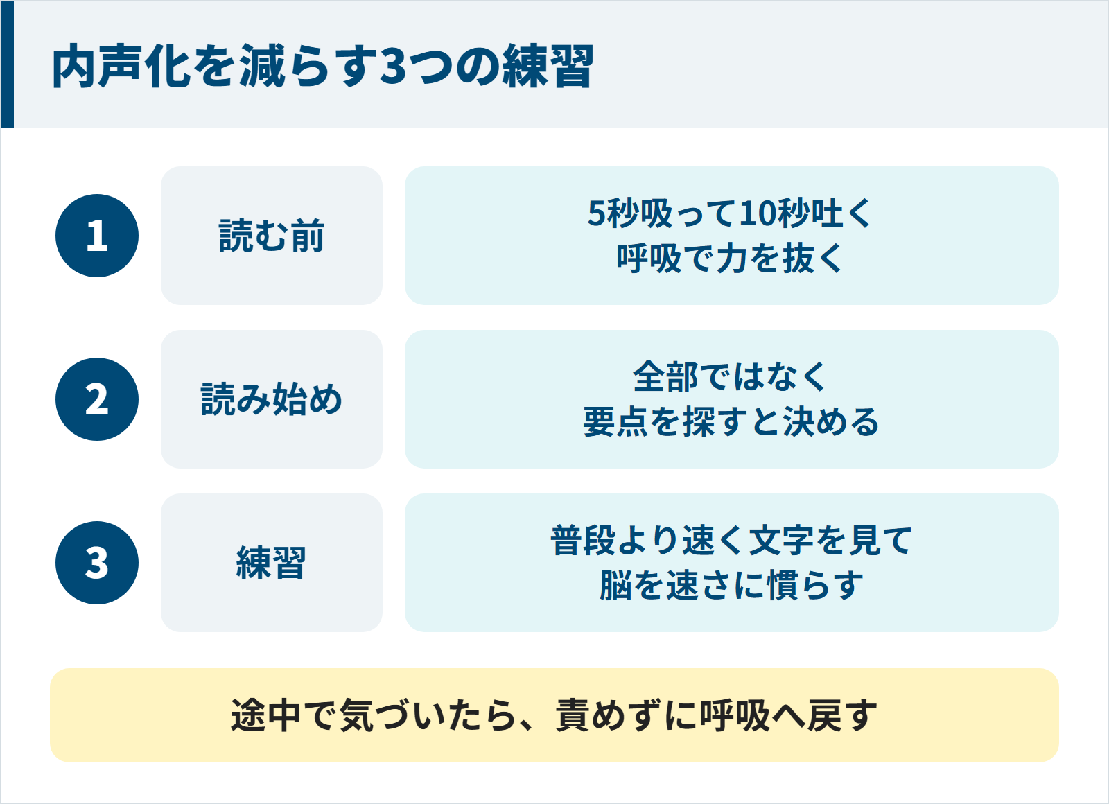 内声化を減らす3つの練習の図