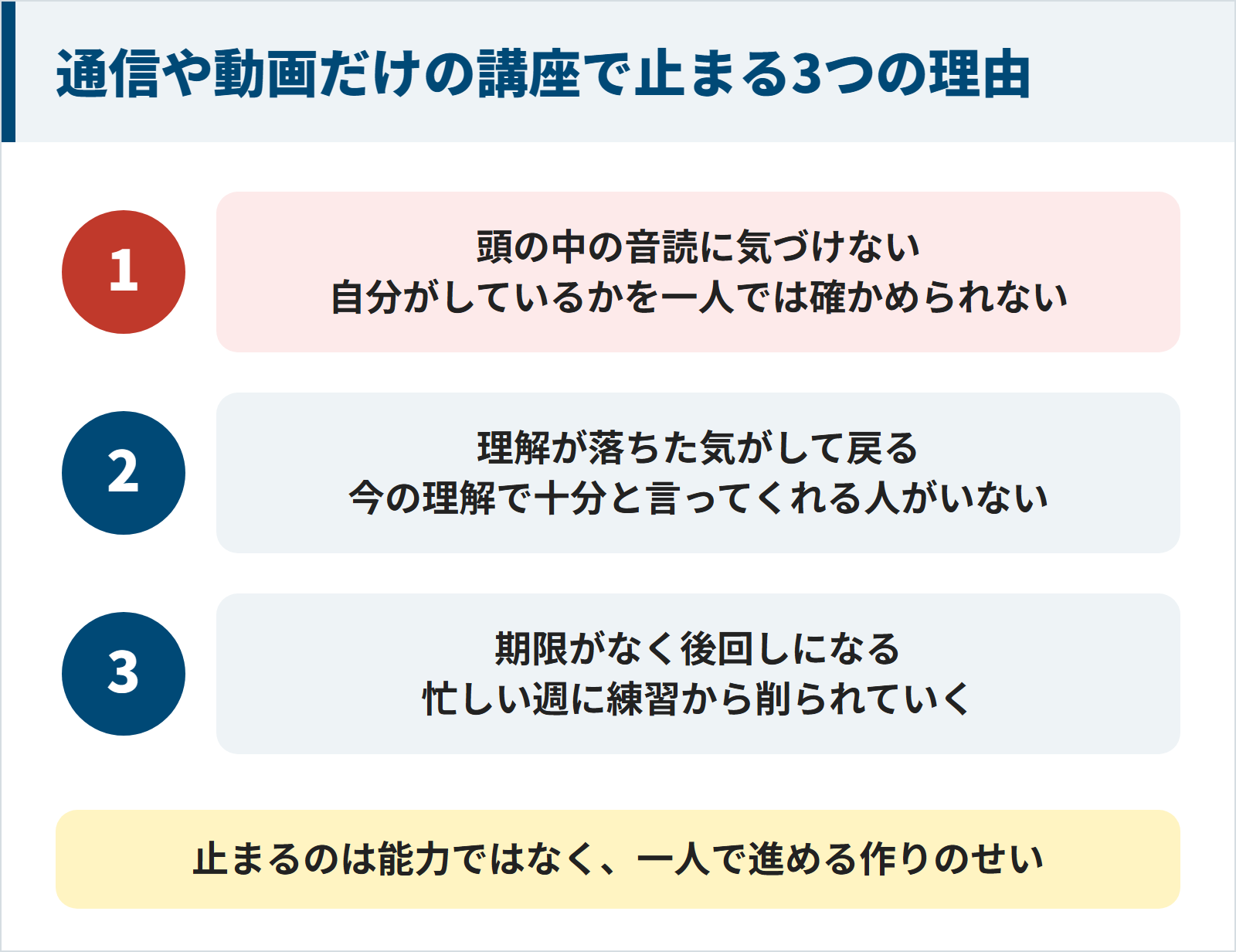 通信講座や動画だけの講座で速読が止まりやすい3つの理由。1頭の中の音読に気づけない。2理解が落ちた気がして元の読み方に戻る。3期限がなく練習が後回しになる。止まるのは能力ではなく一人で進める作りのせい。