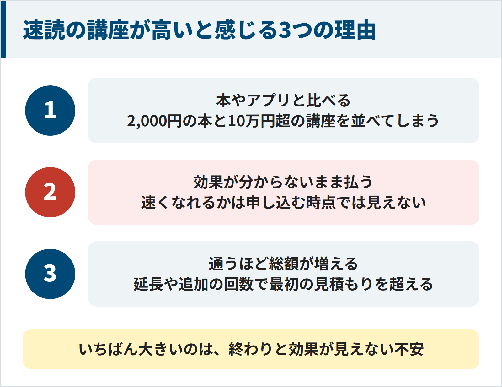 速読の講座が高いと感じる3つの理由。本やアプリと比べる、効果が分からないまま払う、通うほど総額が増える
