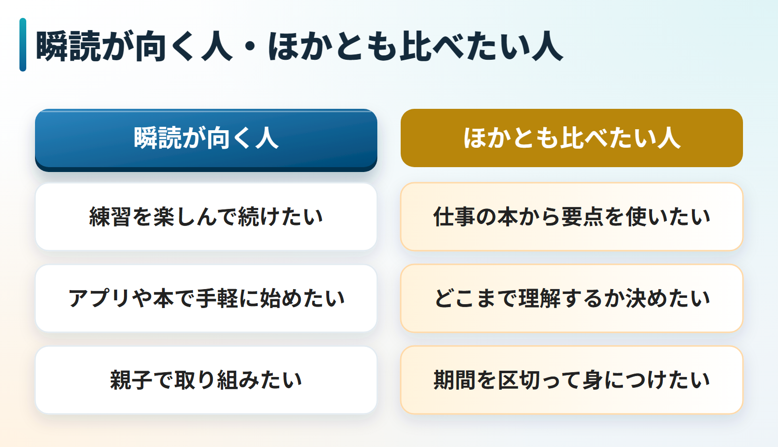 瞬読が向く人とほかの方法とも比べたい人を並べた図。向くのは練習を楽しんで続けたい人、アプリや本で手軽に始めたい人、親子で取り組みたい人。ほかとも比べたいのは仕事の本から要点を使いたい人、どこまで理解するかを決めたい人、期間を区切って身につけたい人。