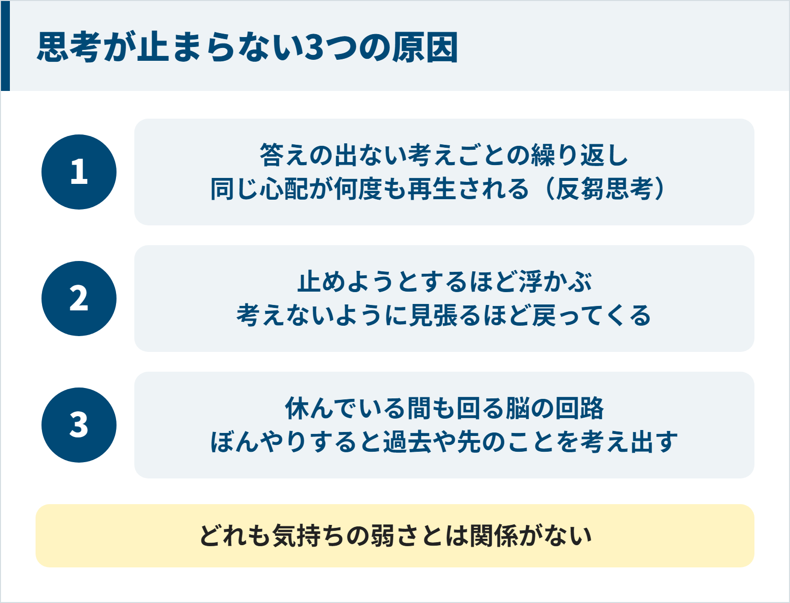 図：思考が止まらない3つの原因（答えの出ない考えごとの繰り返し・止めようとするほど浮かぶ・休んでいる間も回る脳の回路）