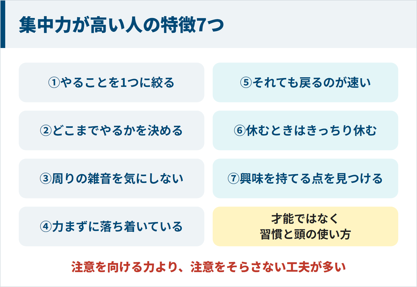 やることを1つに絞る、どこまでやるかを決める、雑音を気にしない、力まずに落ち着いている、それても戻るのが速い、休むときは休む、興味を持てる点を見つける、の集中力が高い人の7つの特徴を並べた図