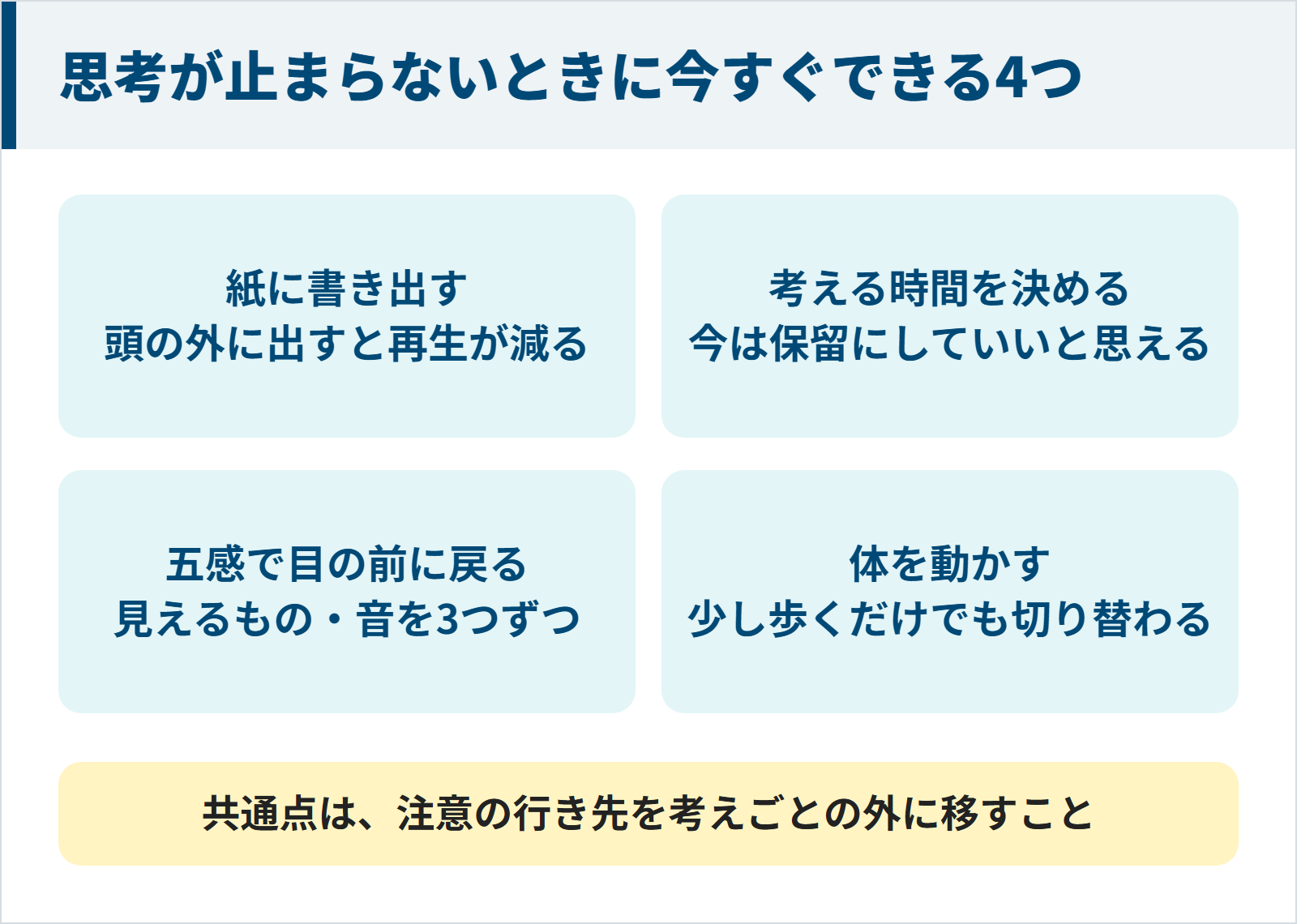 図：思考が止まらないときに今すぐできる4つ（紙に書き出す・考える時間を決める・五感で目の前に戻る・体を動かす）
