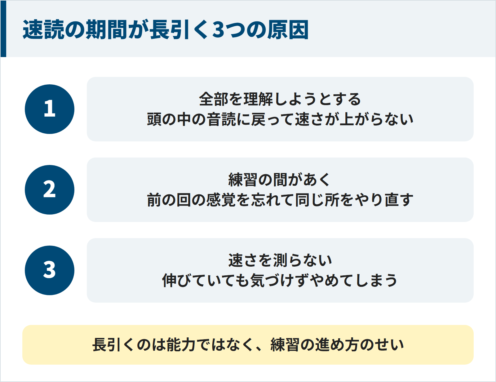 速読の期間が長引く3つの原因。1全部を理解しようとして頭の中の音読に戻り速さが上がらない。2練習の間があき前の回の感覚を忘れて同じ所をやり直す。3速さを測らないので伸びていても気づけずやめてしまう。