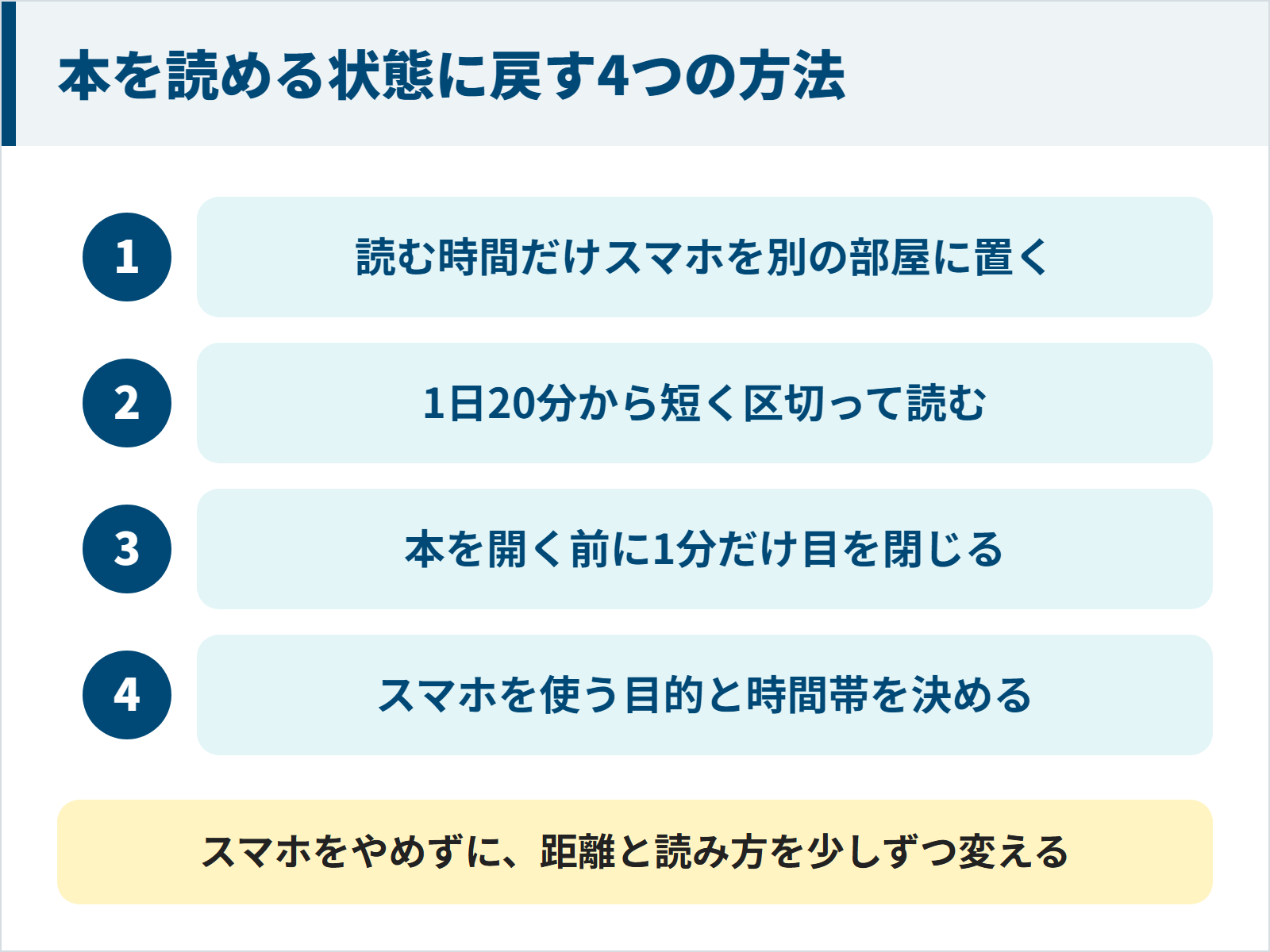 本を読める状態に戻す4つの方法の図