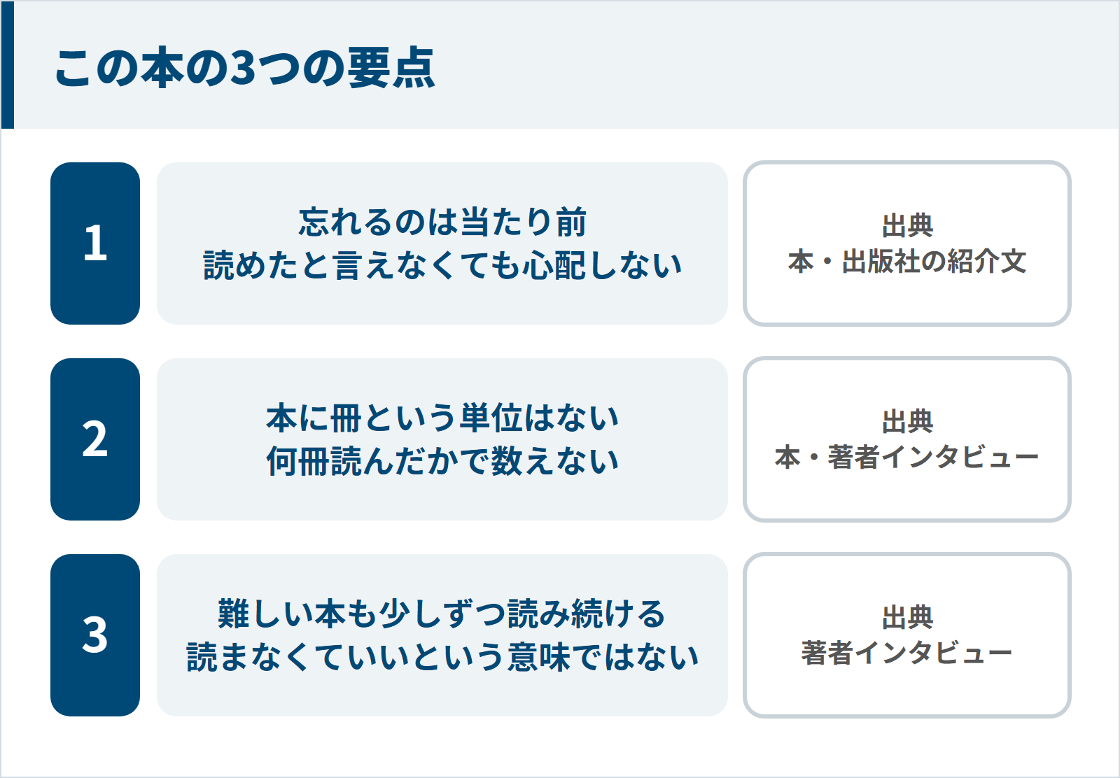 この本の3つの要点は忘れるのは当たり前・本に冊という単位はない・難しい本も少しずつ読み続けるで、それぞれの出典を示した図