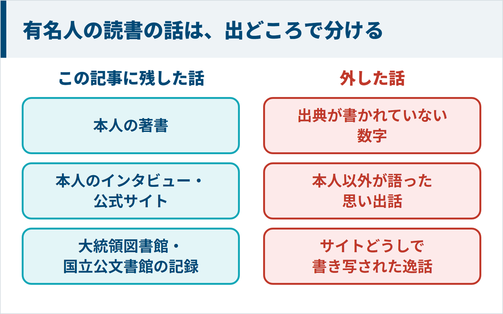 有名人の読書の話は、出どころで分ける