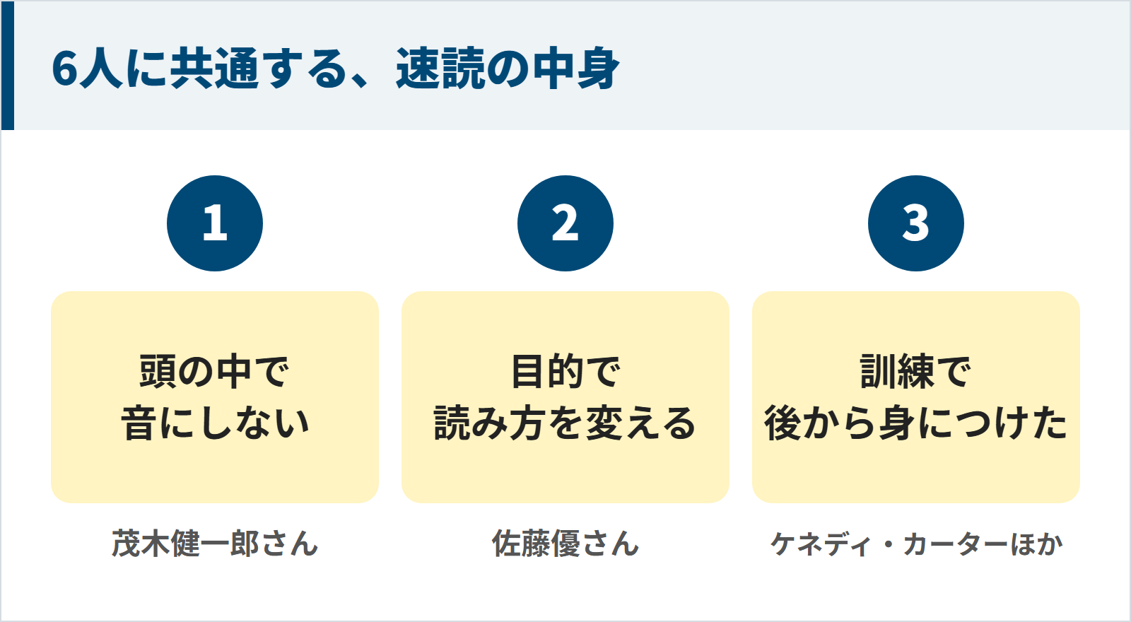 6人に共通する、速読の中身