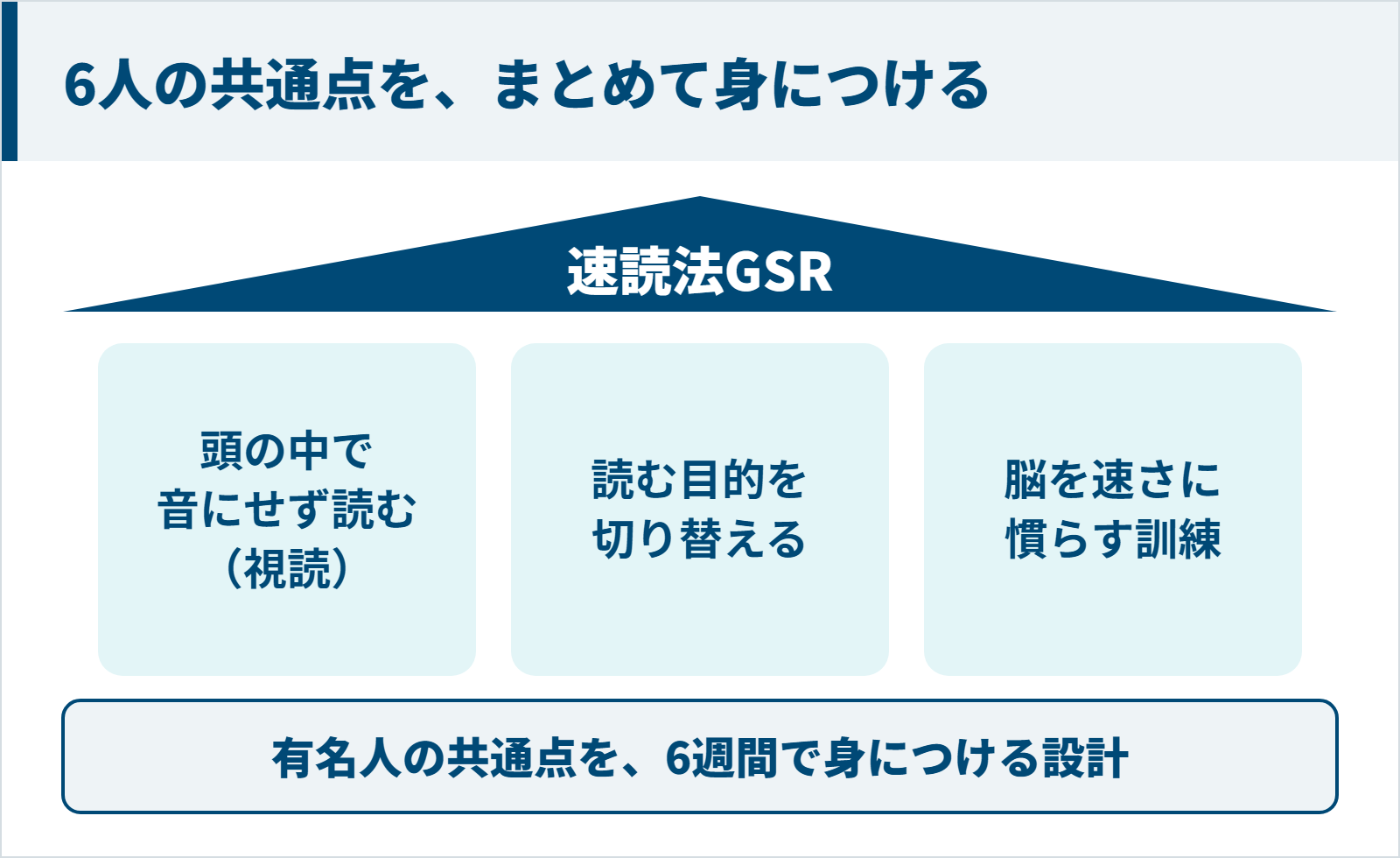 6人の共通点を、まとめて身につける