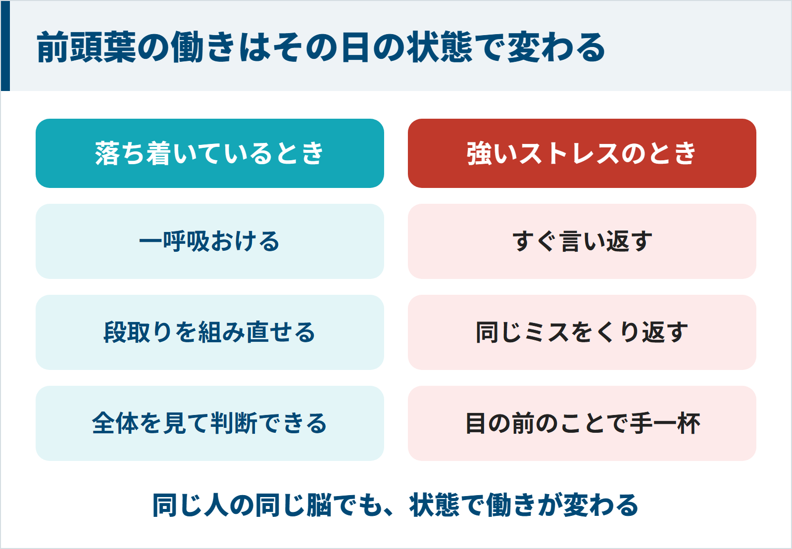 落ち着いているときとストレスが強いときで、同じ人でも一呼吸おけるかどうかが変わることを示す図